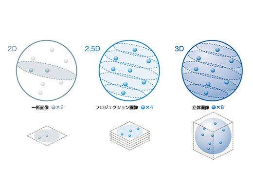 3次元の全体像を把握する