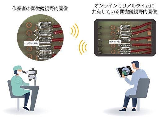 リモートトレーニングを実現
