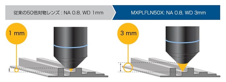 MRY-O-FSL 顕微鏡GX53専用フィルタースライダー GX-FSL GX53 倒立金属顕微鏡 | Evident Scientific | Olympus