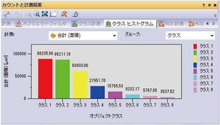 OLYMPUS Streamによるクラス分類結果グラフ