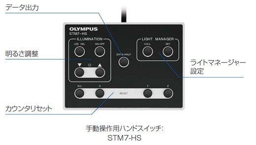 手動操作用ハンドスイッチ：STM7-HS