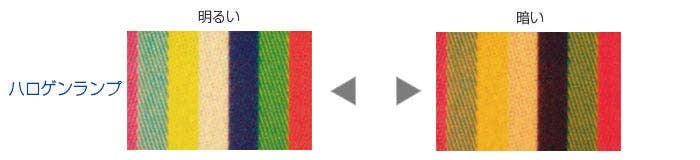 安定した色温度特性の高輝度白色LED照明 01