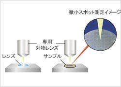 反射率測定イメージ
