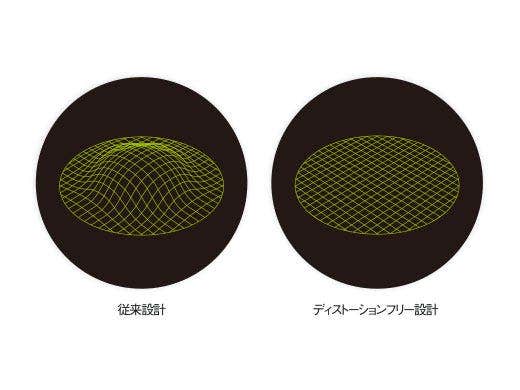 広いズーム比をもつ汎用的な実体顕微鏡