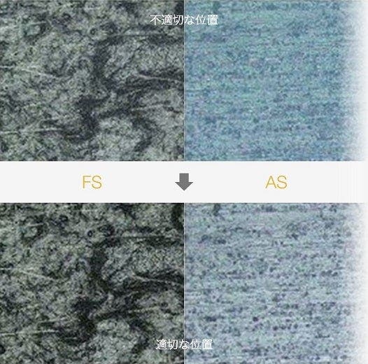 ガイダンスで適切な画像を取得： 指標付き絞り