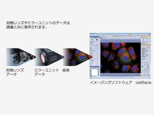 Save Microscopy Data via Coded Units