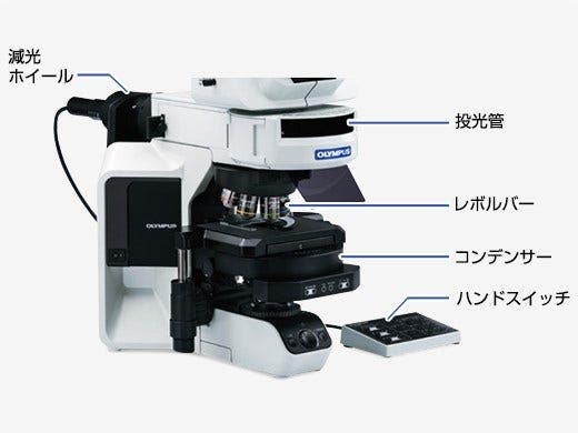 部分電動化による作業性の向上