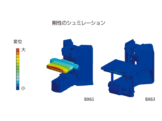 剛性のシュミレーション