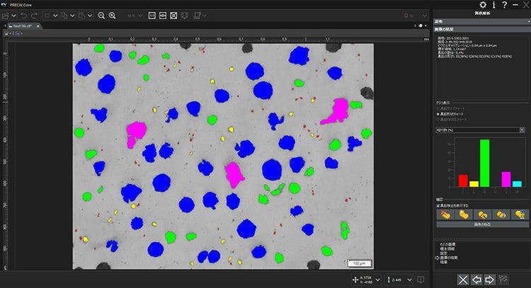 カウントと計測（粒子解析）