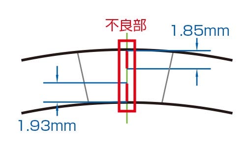 検査結果（例）：縦に並んだ融合不良