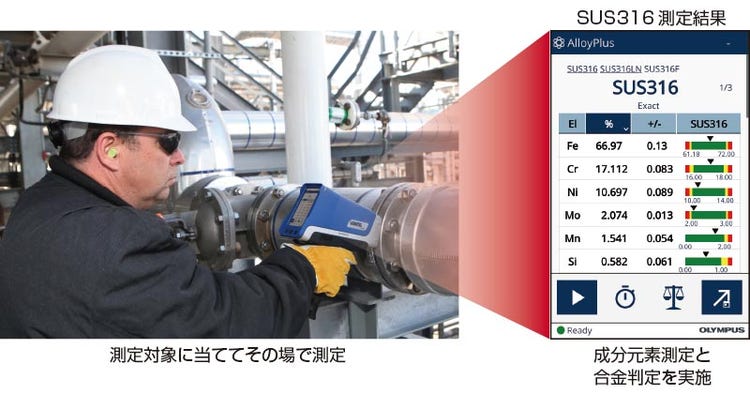 測定対象に当ててその場で測定／SUS316測定結果