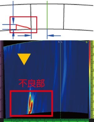 溶接内部検査と腐食状況の検査に