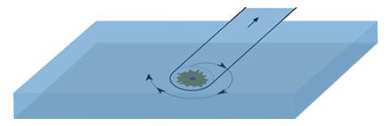 그림 2: Shake Mode의 도식 표현.