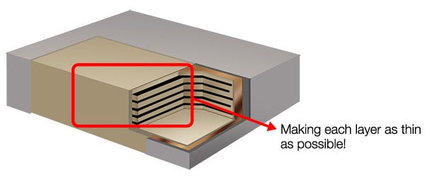 다층 세라믹 콘덴서의 내부 개념도