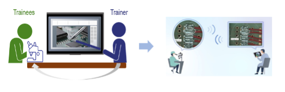 증강현실 현미경 검사법을 사용한 의료기기 조립 기술자 훈련