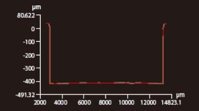 빨간색 선으로 둘러싸인 영역을 측정합니다. 프로파일로 측정된 모든 위치의 단면 형상을 즉시 측정할 수 있습니다.