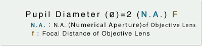 대물 렌즈 동공 직경