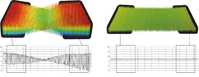 Comparison of edge distortion demonstrating the high accuracy of LEXT objective lenses compared to conventional lenses.