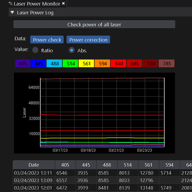 The FV5000 microscope’s Laser Power Monitor.