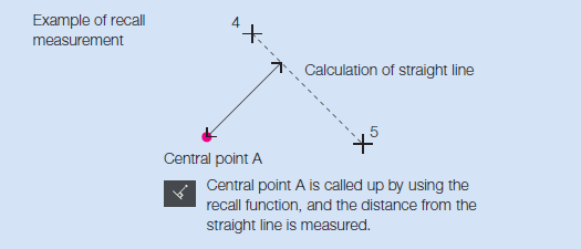 ecall_measurement_example
