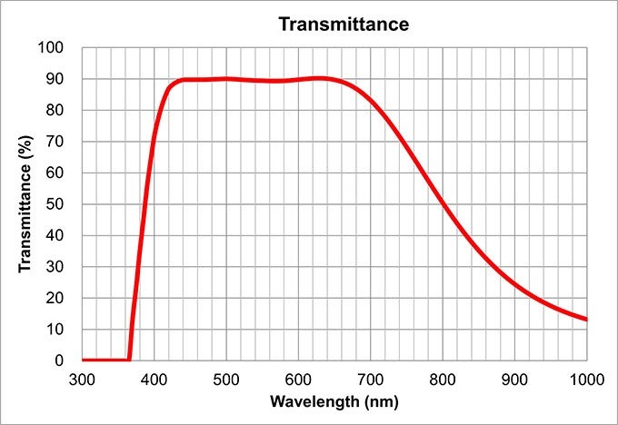 transmittance