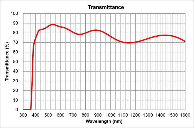 transmittance