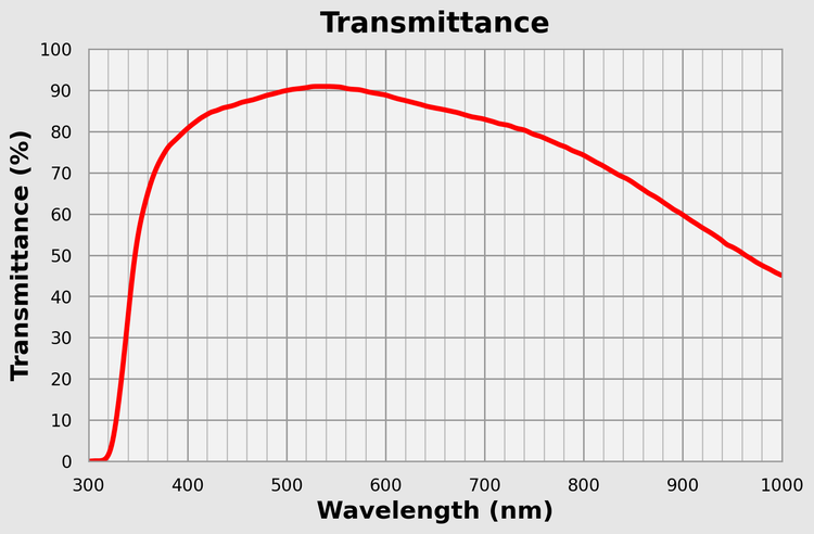 transmittance