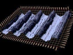 3D surface view (Roughness test sample)