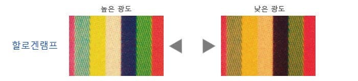 일관된 색온도: 고휘도 백색 LED 조명 01