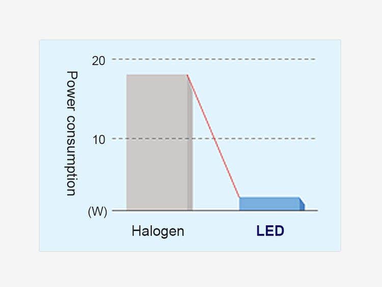 Low Power Consumption