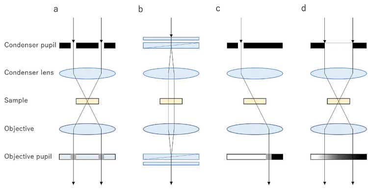 경사 대비 방법 소개
