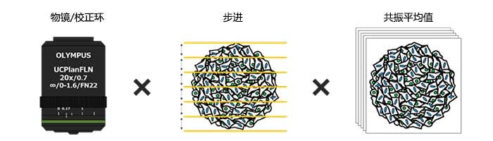成像条件的优化