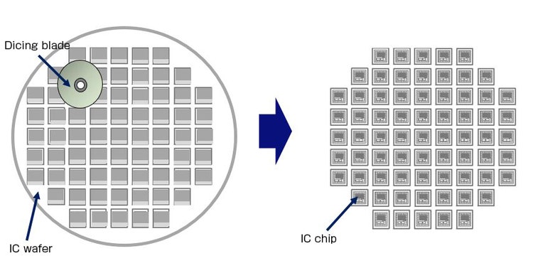 Integrated Circuit Manufacturing and Chipping Damage