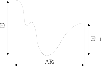 Motif parameters 2