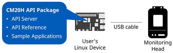 Minimum System Configuration