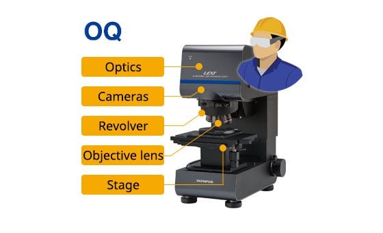 OQ：确认系统在安装环境中是否正常运行