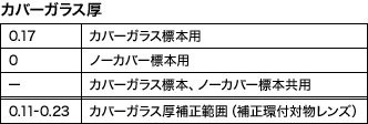 カバーガラス厚
