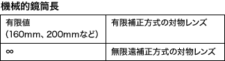 機械的鏡筒長