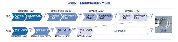 只需按一下按钮即可整合2个步骤