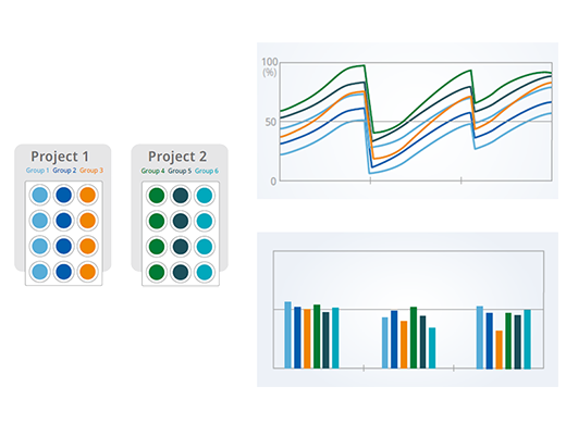 细胞培养的有用数字