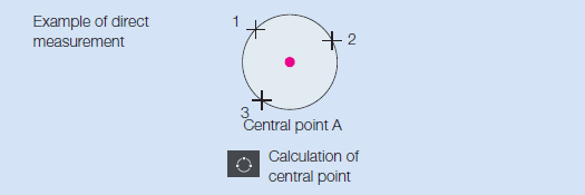 direct_measurement_example