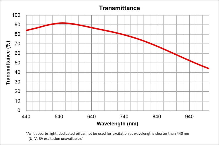transmittance