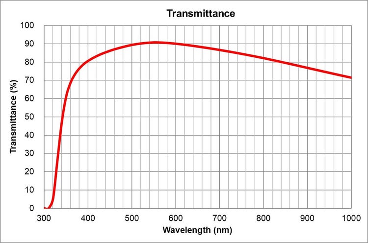 transmittance