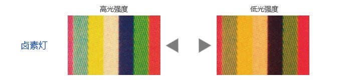 一致的色温：高强度白光LED照明01