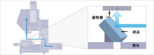 45度反射率测定光路图