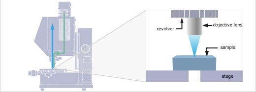 Optical Path of Reflectivity Measurement, Picture