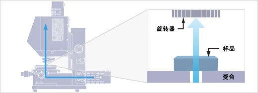 透过率测定光路图