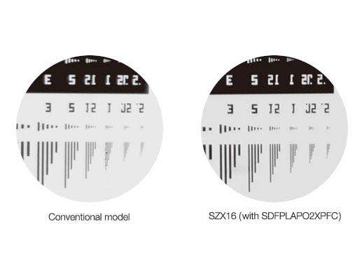 Outstanding Optical Performance